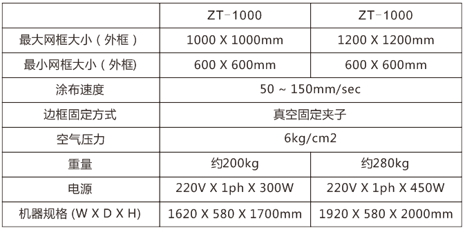 全自動雙面網(wǎng)版涂布機